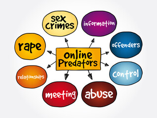 Online Predators mind map, concept for presentations and reports