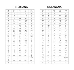 Hiragana - Katagana Japanese Basic Characters - obrazy, fototapety, plakaty