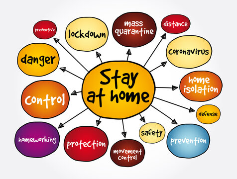Stay at home mind map, concept for presentations and reports