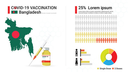 Covid-19 vaccine infographic. Coronavirus vaccination in Bangladesh. Design by map of Bangladesh, vaccine bottle, syringe and progress of Bangladeshi's immune reconstitution, statistic chart. Vector