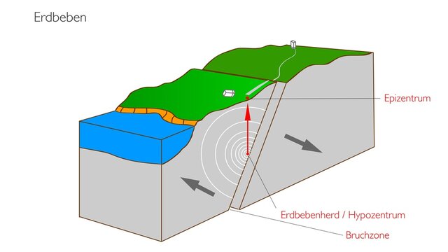 Erdbeben