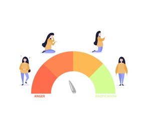 Indicator womens mood swings. Female character with red mark gets angry and cries with yellow hoping for best and green resigns herself to vector inevitable.