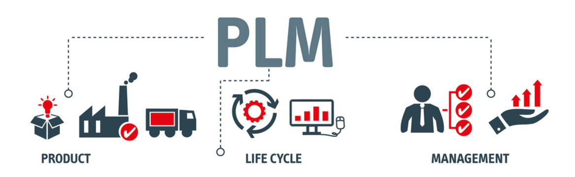 Banner Of  Product Lifecycle Management - PLM - Vector Illustration Concept With Icon