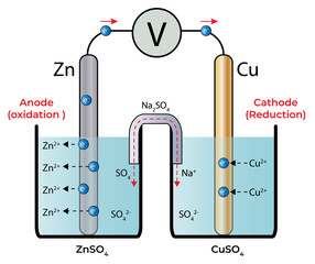 Electrolysis chemical reaction separation of elements