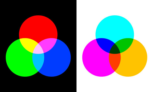 Color wheel palette.  RGB color model with Intersecting red, green and blue circles. Mixing mode difference.