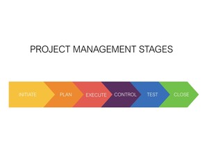 Fototapeta premium A drawing illustrating different project management stages or phases