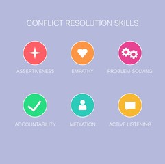 A set of symbols describing different skills needed for conflict resolution