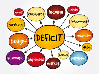 Naklejka premium Deficit mind map, business concept for presentations and reports