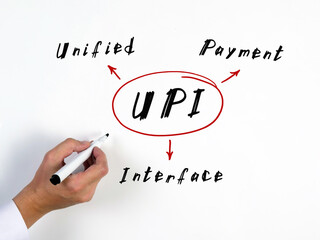 Concept about UPI Unified Payment Interface . Fashion and modern office interiors on an background.