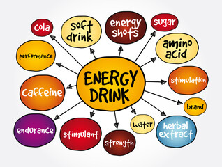 Naklejka premium Energy drink mind map, concept for presentations and reports