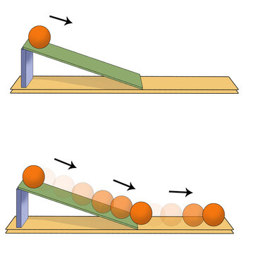 inclined plane examples for kids