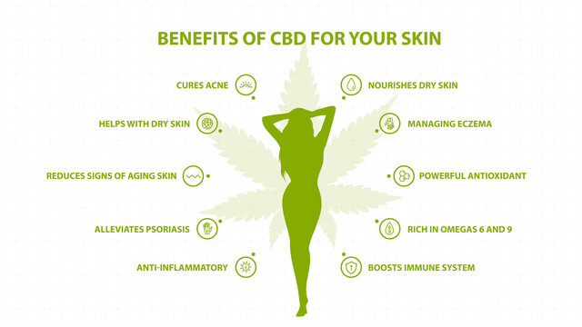 Medical benefits of cbd for your skin, white inphographic poster with icons of medical benefits and silhouette of young girl
