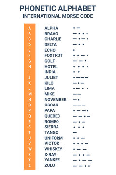 phonetic alphabet and international morse code suitable used for maritime and aviation. education and printing