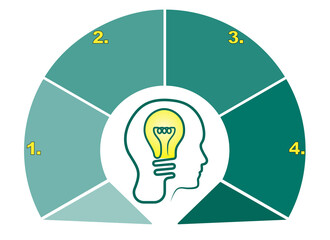 Editable infographics vector illustration divided in 4. This business chart with head and lightbulb, can be used in business graphics, presentations, posters, flowchart and printed materials.