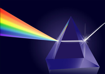 Prism light spectrum  composition