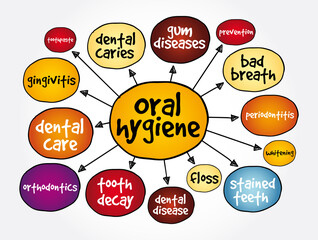 Oral hygiene mind map, health concept for presentations and reports