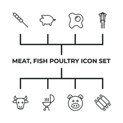 meat, fish poultry set icon, isolated meat, fish poultry set sign icon, vector illustration