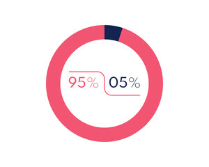 Showing 95 and 5 percents isolated on white background. 5 95 percent pie chart Circle diagram symbol for business, finance, web design, progress