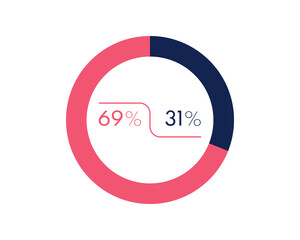 Showing 69 and 31 percents isolated on white background. 31 69 percent pie chart Circle diagram symbol for business, finance, web design, progress