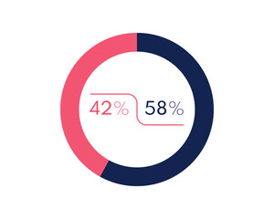 Showing 42 and 58 percents isolated on white background. 58 42 percent pie chart Circle diagram symbol for business, finance, web design, progress