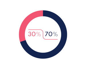 Showing 30 and 70 percents isolated on white background. 70 30 percent pie chart Circle diagram symbol for business, finance, web design, progress
