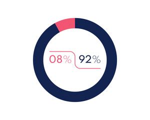 Showing 8 and 92 percents isolated on white background. 92 8 percent pie chart Circle diagram symbol for business, finance, web design, progress