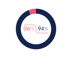 Showing 6 and 94 percents isolated on white background. 94 6 percent pie chart Circle diagram symbol for business, finance, web design, progress