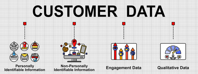 Vector banner of customer data topics. Common type of customer data for analysis. Creative flat design for web banner ,business presentation, online article.
