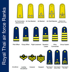 Royal Thai air force ranks set in drawing style isolated vector. Hand drawn object illustration for your presentation, teaching materials or others.
