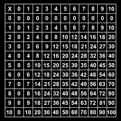 Illustration of multiplication table with black in background