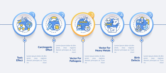 Microplastics health effects vector infographic template. Carcinogenic effect presentation design elements. Data visualization with 5 steps. Process timeline chart. Workflow layout with linear icons