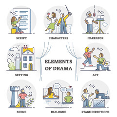 Elements of drama for theater art performance and acting show outline set