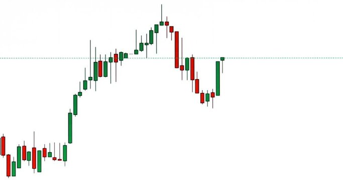 Time lapse of moving candlestick chart in computer screen
