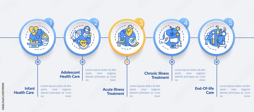 Poster family doctor support vector infographic template. professional healthcare presentation design eleme