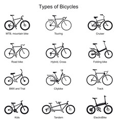 Fototapeta premium Detailed icons of bicycles of various types