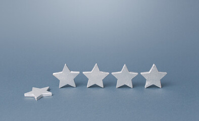 Loss of one of the five stars. Drop in rating, prestige and reputation reduction. Decline in the...