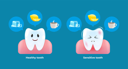 Healthy and Sensitive tooth. Reaction of the teeth on ice, hot drinks and citric acid. Vector cartoon style.