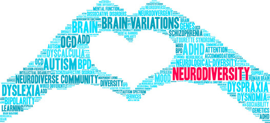 Neurodiversity Word Cloud on a white background.  - obrazy, fototapety, plakaty