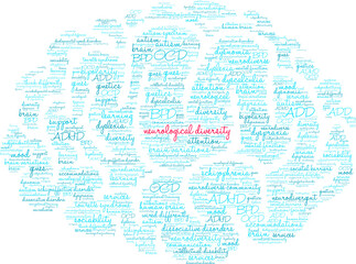 Neurological Diversity Word Cloud on a white background. 