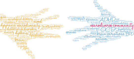 Neurodiverse Community Word Cloud on a white background. 