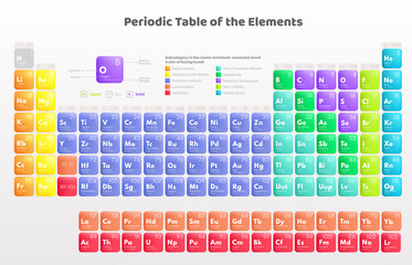 Colorful periodic table of the elements. Vector template for school chemistry lesson.