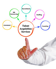 Presenting Five Talent Acquisition Services.