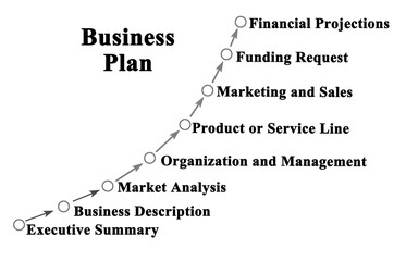 Eight Components of Business Plan