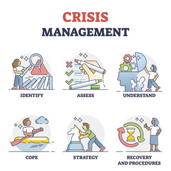 Crisis management strategy steps to solve sudden problem events outline set