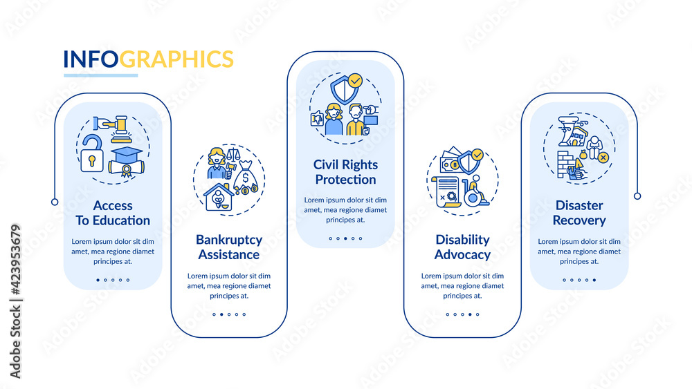 Poster legal services types vector infographic template. access to education presentation design elements. 