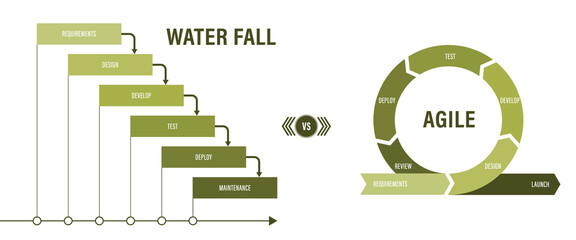 Agile vs Waterfall methodology for software development life cycle diagram	