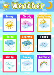 Fototapeta premium Weather Education Poster For Kids