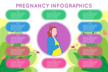 Pregnancy infographics. Pregnant and happy beautiful young woman holds her belly with nature background and different data colorful elements. Vector illustration template in flat style