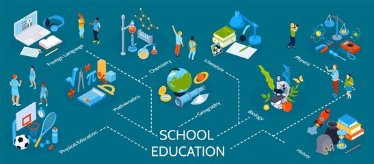 School Education Isometric Infographics