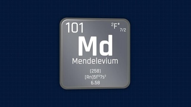 Mendelevium or Md Element Periodic Table Animation on Grid Background and Green Screen